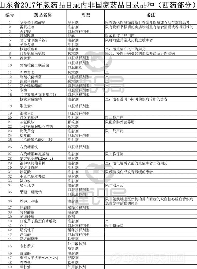 倒计时15天大批药品被踢出医保目录重点监控品种越来越难67