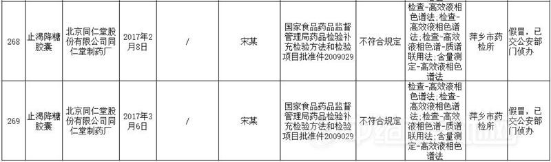 湖北江西两省抽查药品 199批次中药饮片不合格!