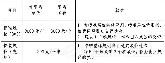 best365官网登录入口第七届中药材基地共建共享交流大会暨2019年中药材产业(图2)