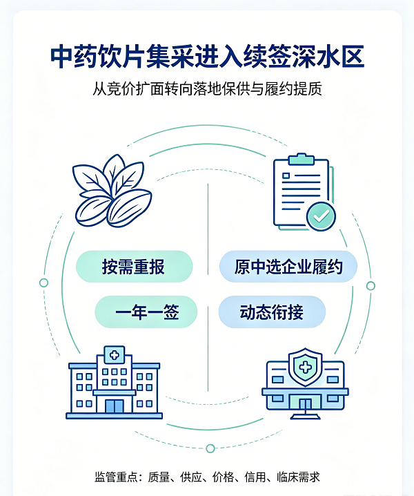 中药饮片集采续签政策解读