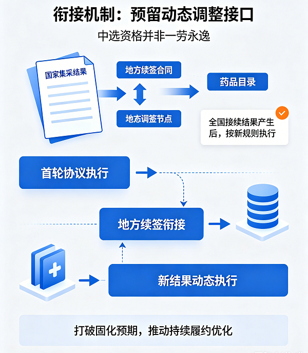 中药饮片集采续签政策解读 (1)