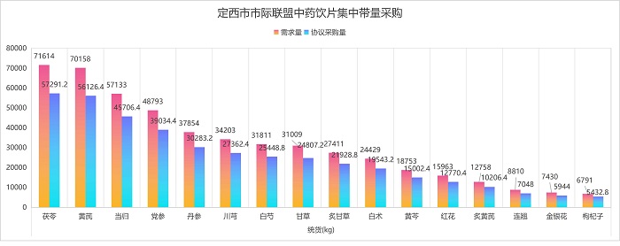 统货