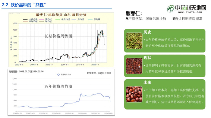 中药材天地网精彩分享|2024年中药材行情趋势分析——论中药材火热