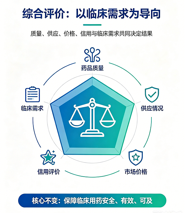 中药饮片集采续签政策解读 (2)