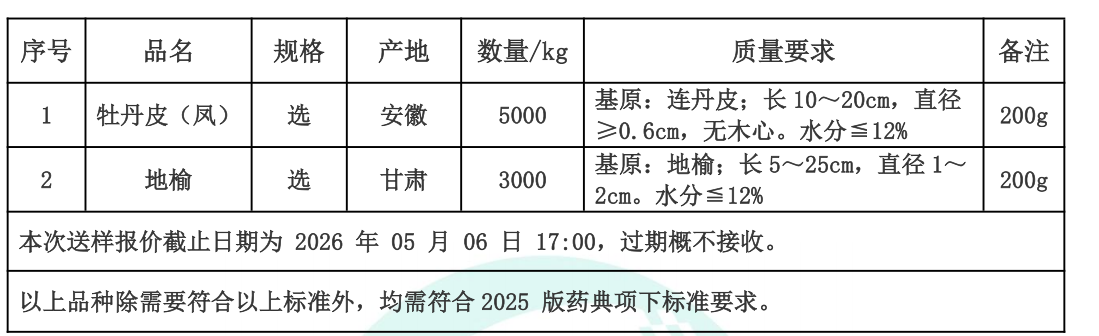 wechat_2026-04-30_115735_566