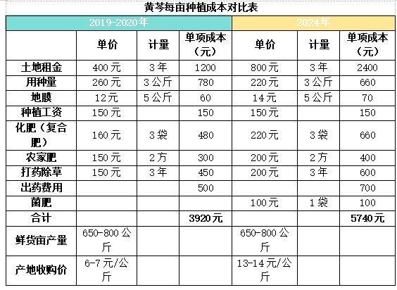 对比分析表