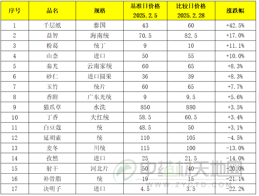 玉林药市2025年开市点评:药市依然面临机遇与挑战