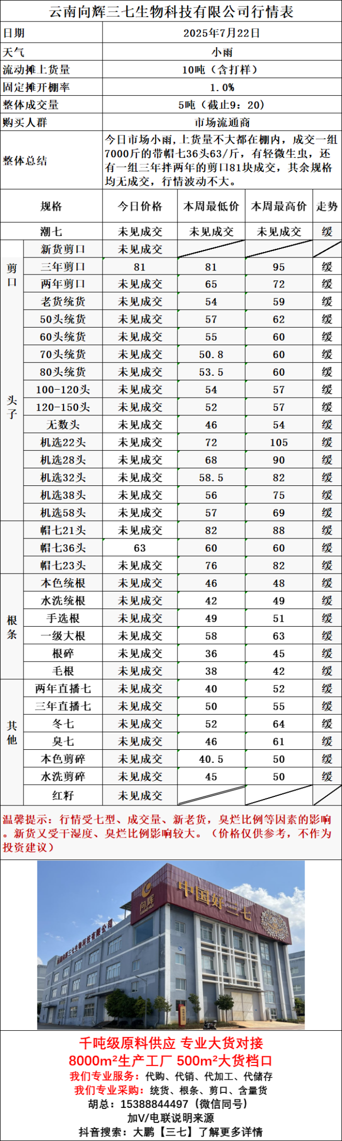 企业微信截图_17531507813774