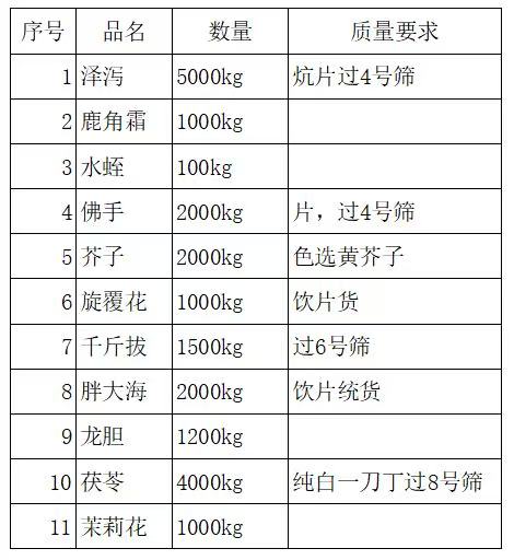 广东绿源药业
