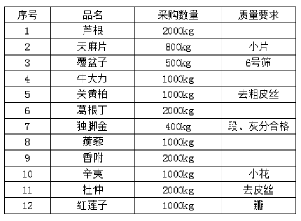 绿圣