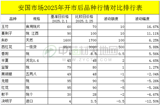 安国药市2025年开市点评:市场的迷雾与曙光